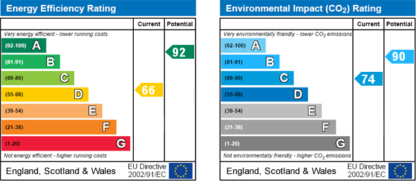 EPC Graph